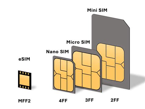 are esims better|eSIM vs. SIM, Explained: What's eSIM and What's the .